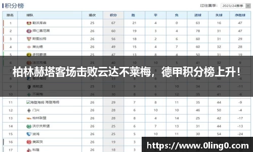 柏林赫塔客场击败云达不莱梅，德甲积分榜上升！