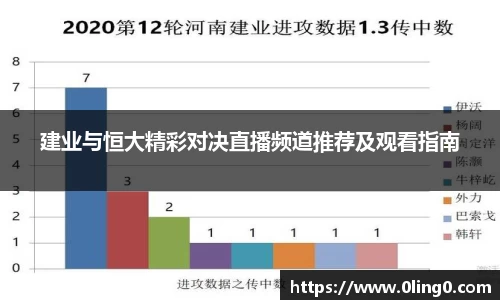 建业与恒大精彩对决直播频道推荐及观看指南