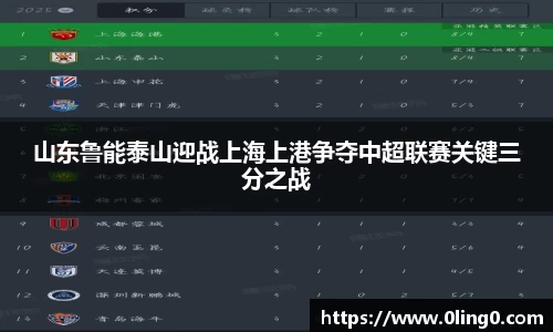 山东鲁能泰山迎战上海上港争夺中超联赛关键三分之战