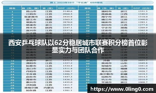 西安乒乓球队以62分稳居城市联赛积分榜首位彰显实力与团队合作