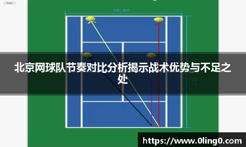 北京网球队节奏对比分析揭示战术优势与不足之处